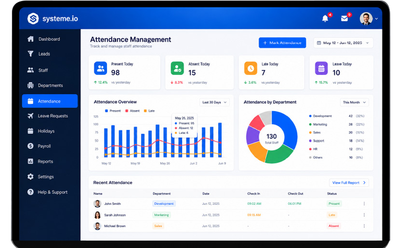 Attendance